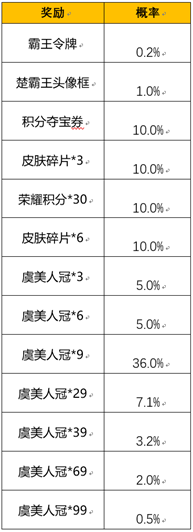 王者荣耀霸王别姬抽奖