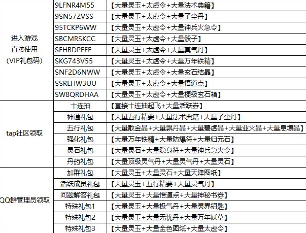 仙岛大乱斗礼包码最新2022