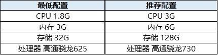 纯白和弦礼包兑换码最新2022