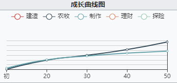 江南百景图琉璃瓶是谁的专属珍宝