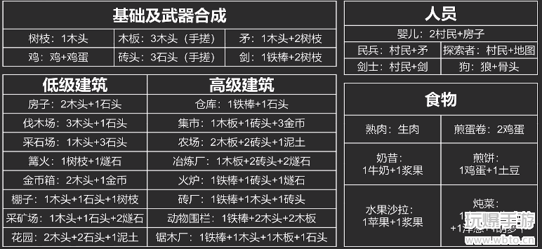 堆叠大陆合成表