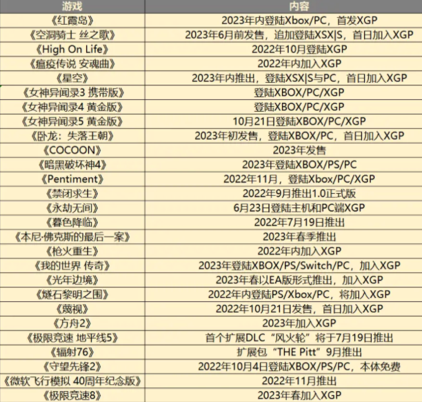 xbox游戏发布会游戏名单2022