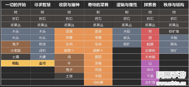 堆叠大陆攻略大全 堆叠大陆合成攻略汇总