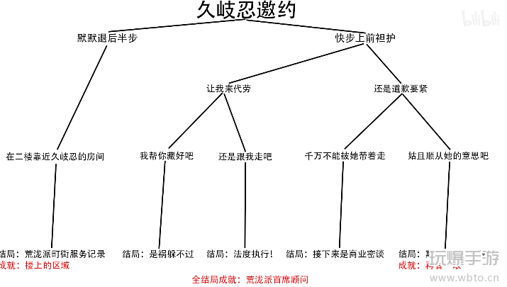 原神久岐忍邀约任务怎么触发