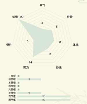 无极仙途开局选择哪个身世