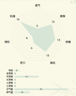 无极仙途开局选择哪个身世