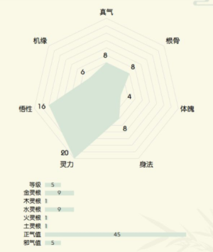 无极仙途开局选择哪个身世