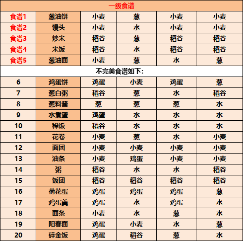 江湖悠悠食谱配方大全2022