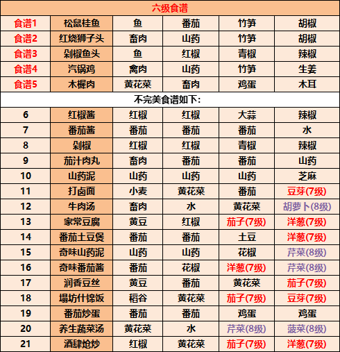 江湖悠悠食谱配方大全2022