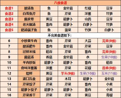 江湖悠悠食谱配方大全2022