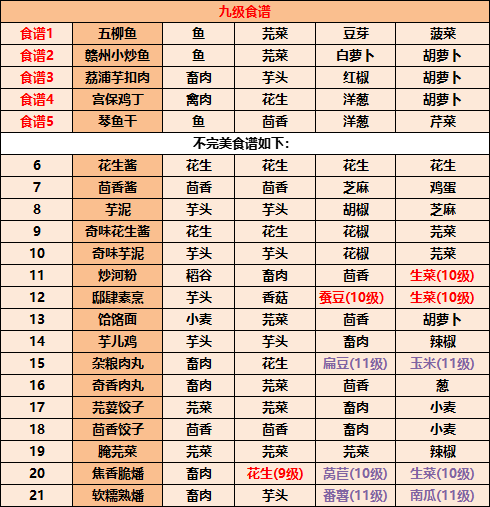 江湖悠悠食谱配方大全2022