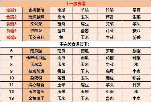 江湖悠悠食谱配方大全2022