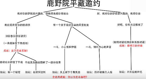 原神2.8新增成就