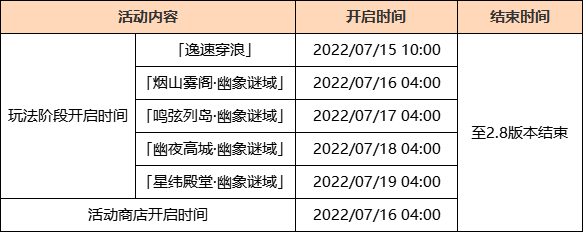 原神2.8逸速穿浪攻略大全