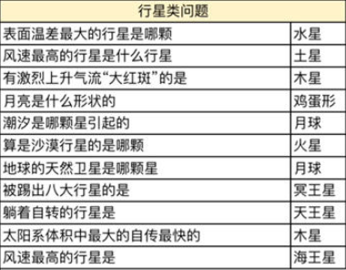 奥比岛星际问答答案是什么