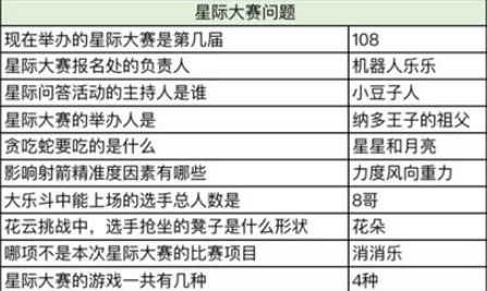 奥比岛雷文的妹妹是谁