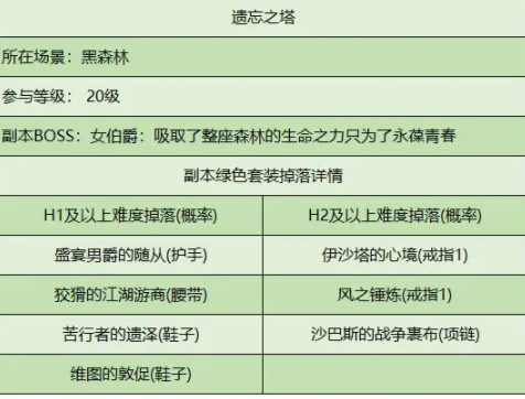 暗黑破坏神不朽遗忘之塔在哪里