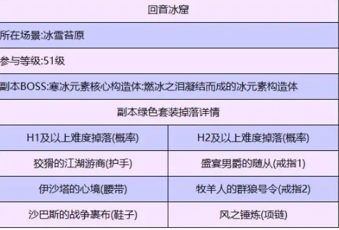 暗黑破坏神不朽回音冰窟在哪