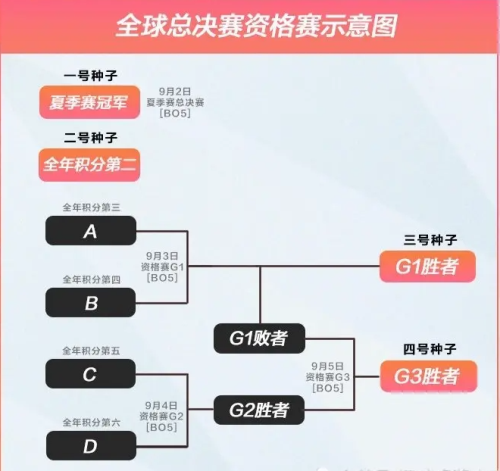 冒泡赛赛程表2022