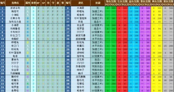 大航海探险物语宠物孵化配方