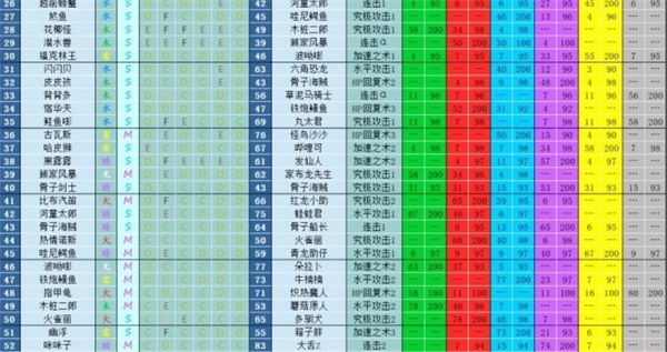 大航海探险物语宠物孵化配方