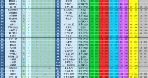 大航海探险物语宠物孵化配方