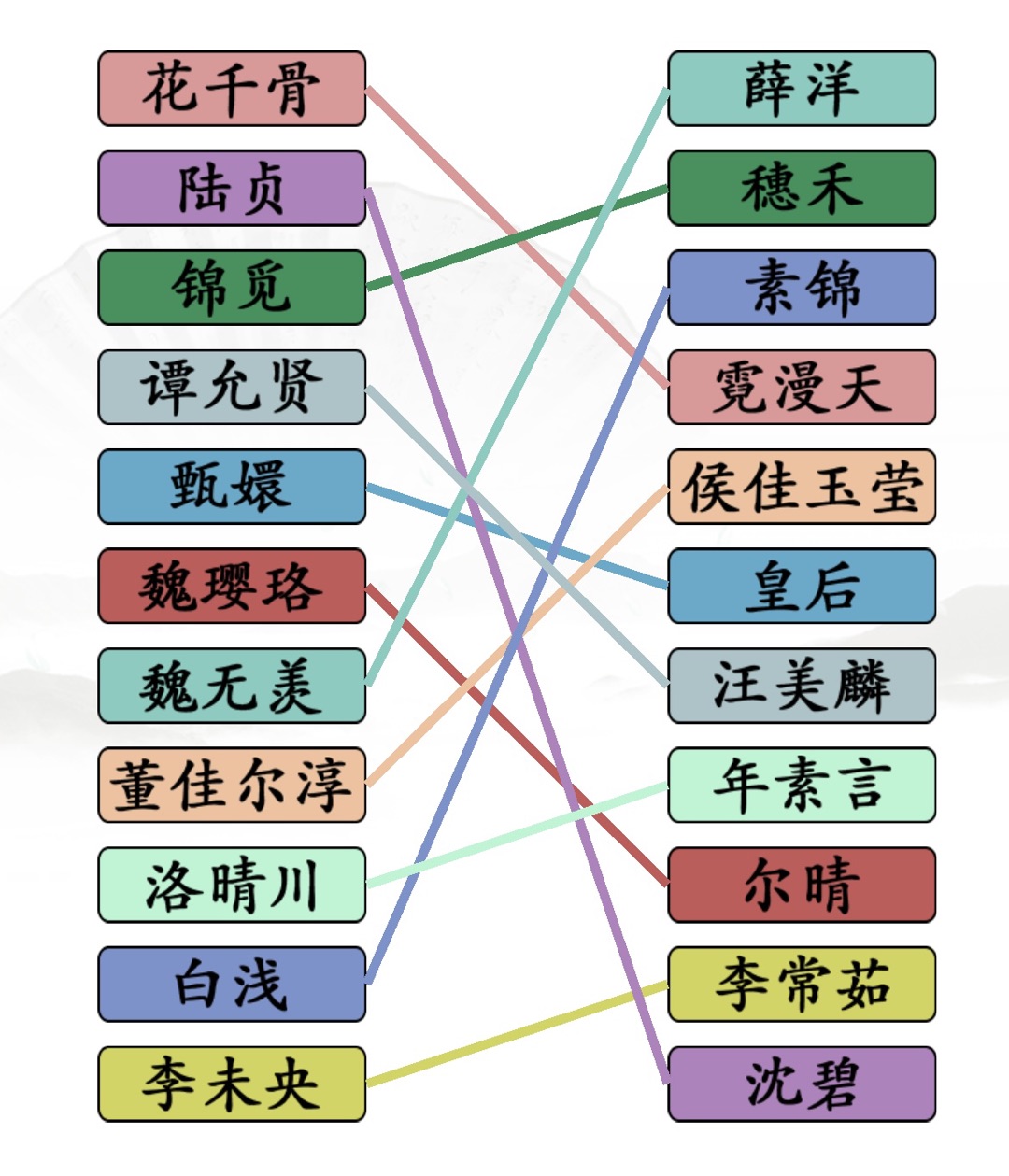 汉字找茬王找剧中对手通关攻略