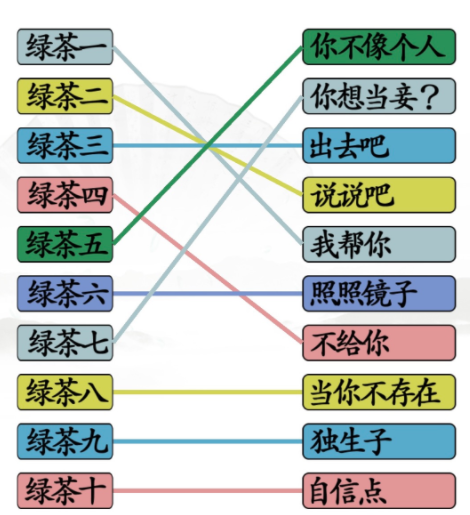 汉字找茬王一起怼绿茶通关攻略