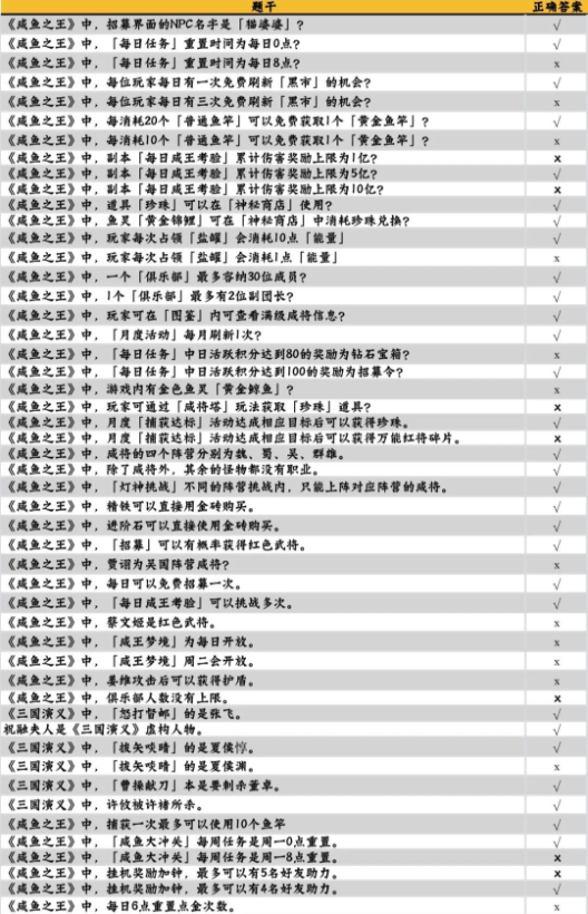 咸鱼大冲关题库答案