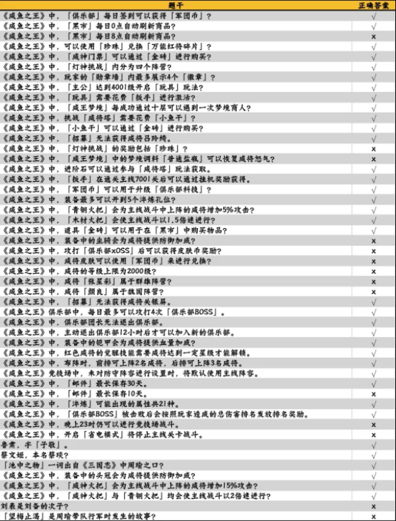 咸鱼大冲关题库答案