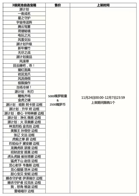 英雄联盟手游三级奖池