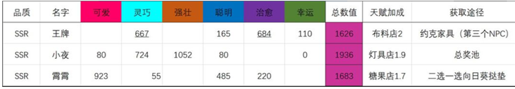 猫咪公寓2免费获取猫咪方法