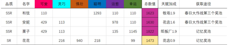 猫咪公寓2免费获取猫咪方法