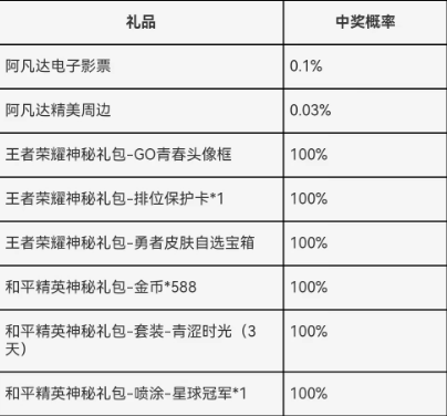 王者荣耀成年礼包怎么领取