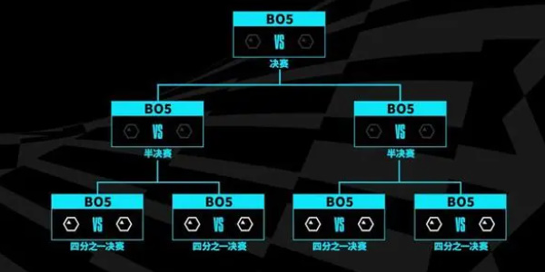 2023英雄联盟MSI赛制