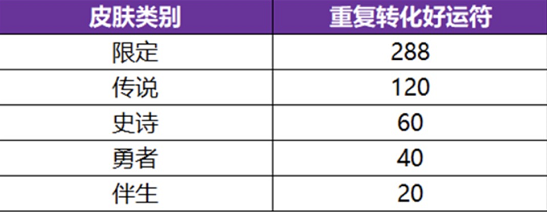 王者荣耀武则天神器祈愿活动介绍