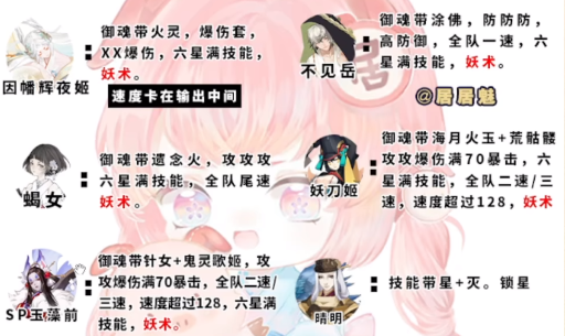 阴阳师伪晴明阵容