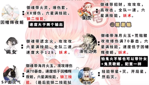 阴阳师伪神乐阵容