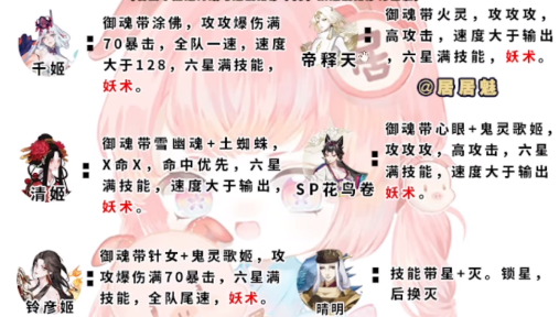 阴阳师伪源博雅阵容