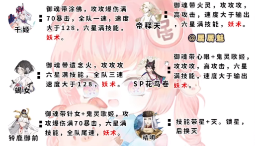 阴阳师伪神乐阵容