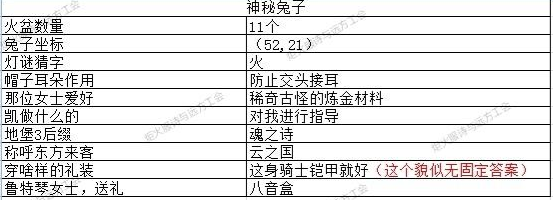 地下城堡3猜灯谜攻略大全2023