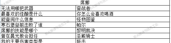 地下城堡3席娜篇答题答案攻略