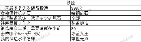 地下城堡3铁匠篇答题答案攻略