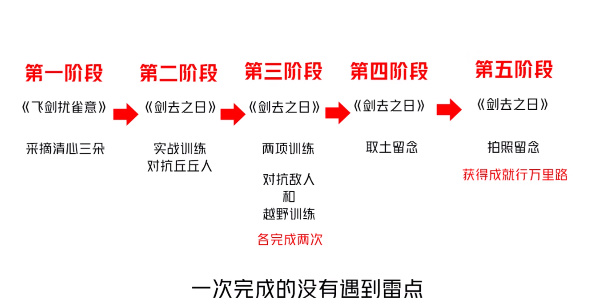 原神剑去之日怎么触发