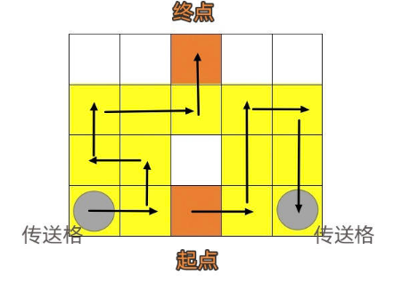 崩坏星穹铁道人非草木攻略大全