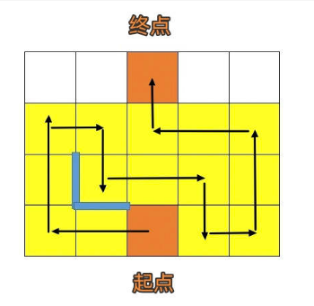 崩坏星穹铁道人非草木攻略大全