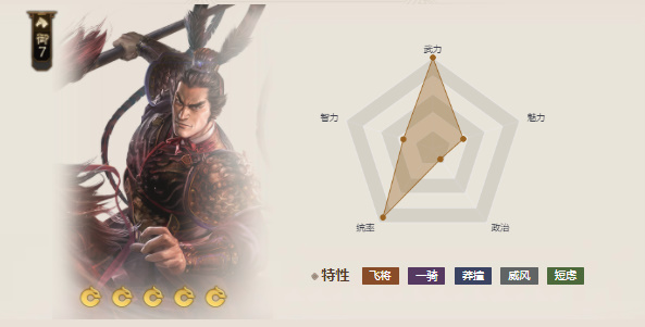 三国志战棋版武将排行