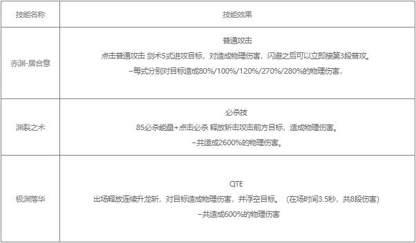 战双帕弥什露西亚深红之渊值得培养吗