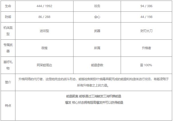 战双帕弥什露娜银冕值得培养吗