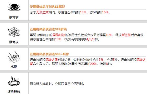 战双帕弥什常羽游麟值得培养吗